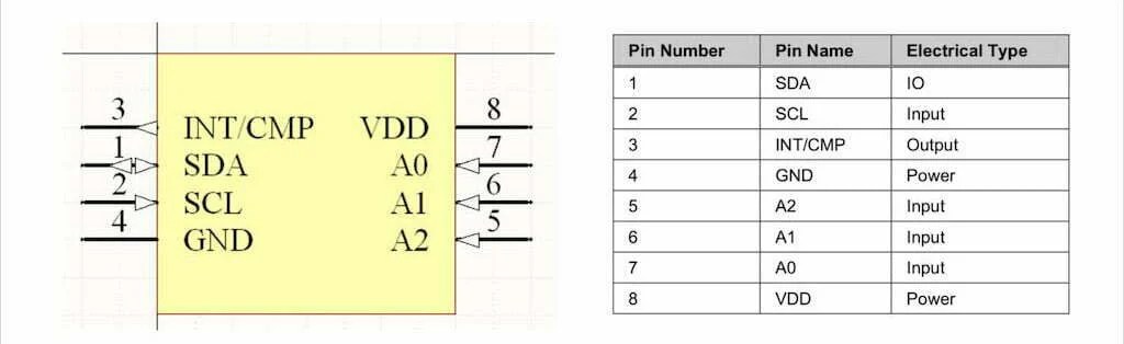 How to Create Schematic Symbol? – PCB HERO