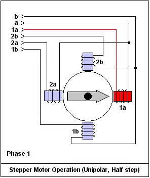 How Does Accelstepper Change The Stepper Motor Function? | Reversepcb