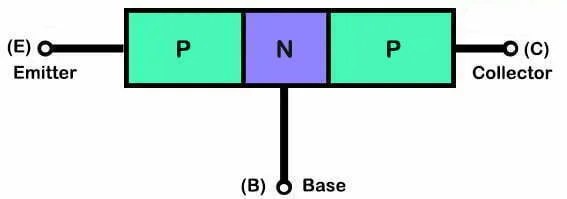 Pnp Transistor How It Works Applications Reversepcb Pnp Transistor How It Works Applications Reversepcb
