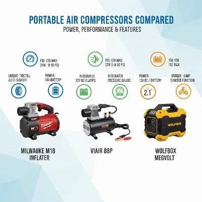 5 Best Portable Air Compressors for Truck Tires