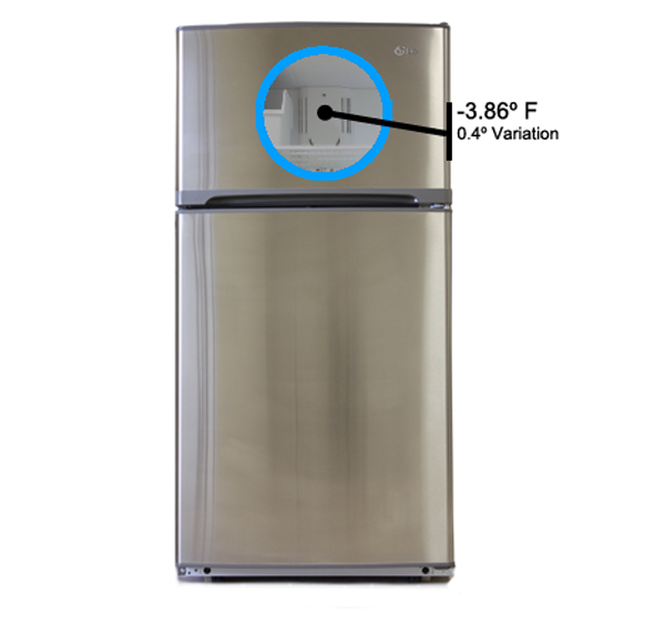 Freezers Freezer Temperature