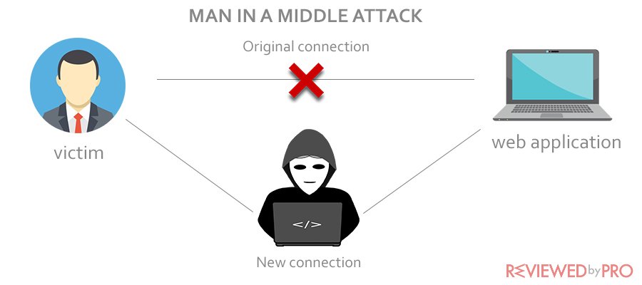 The Best VPN for Public WiFi Hotspots of 2020