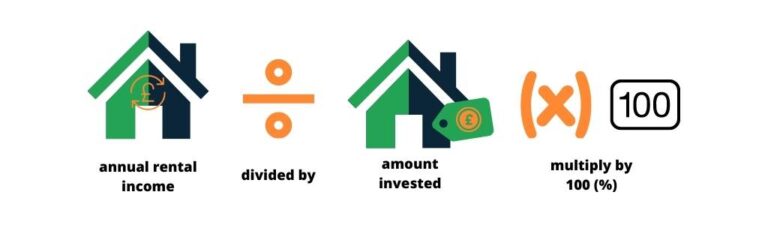 Rental Yield Calculator Reviewed Renting