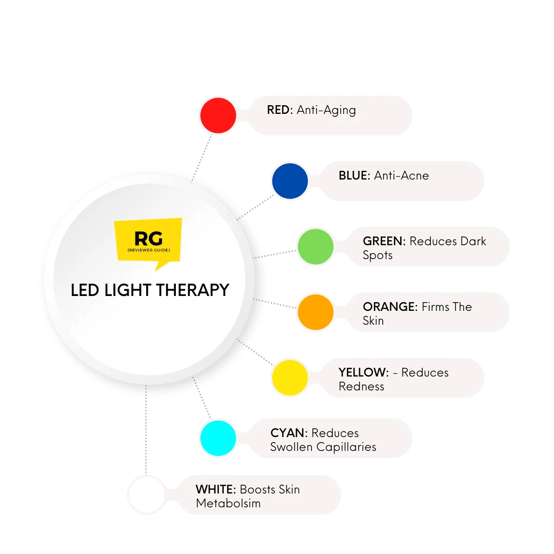 Led Light Therapy Color Chart Shelly Lighting