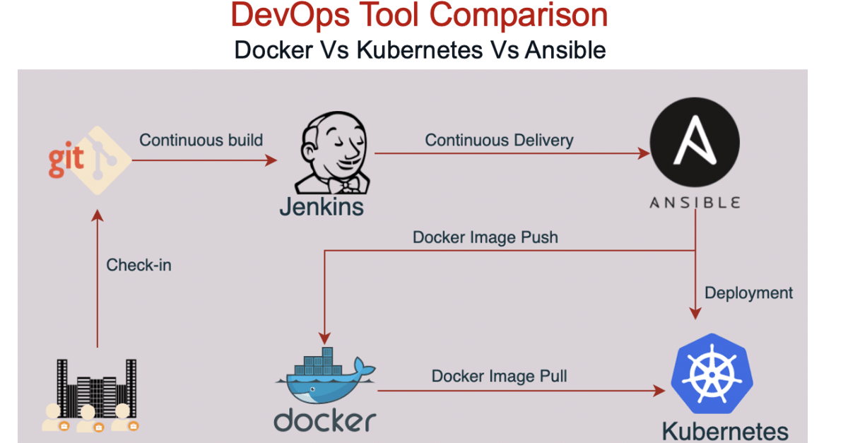 Docker Swarm Vs Difference Vs Docker Swarm A Comprehensive Comparison