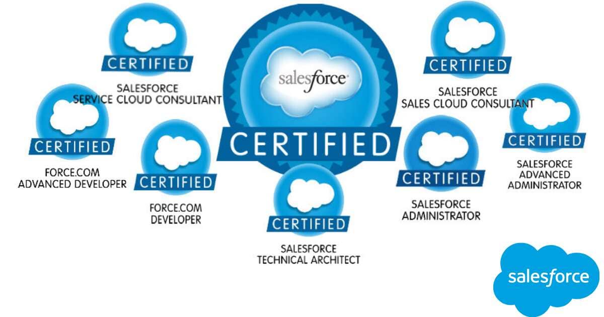 Salesforce Beginners Guide2021 Review N Prep