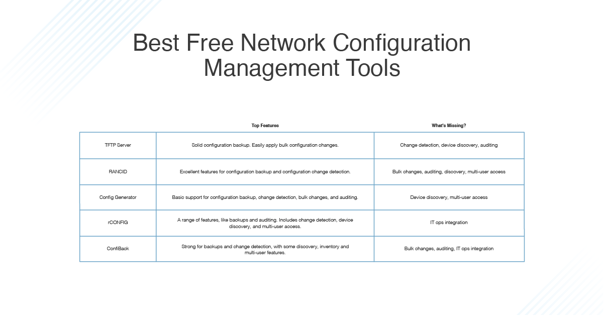 Network Configuration Management Software Guide + Free Tool Comparison