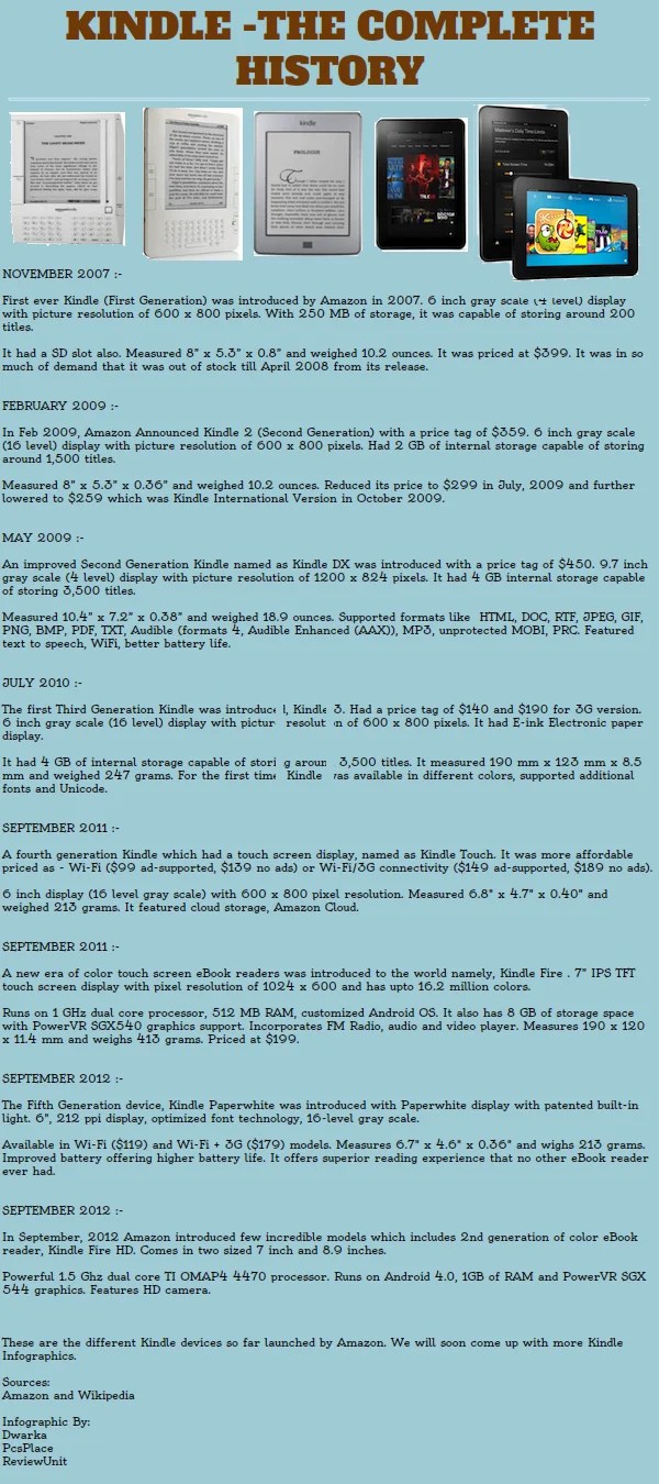 Kindle The Complete History Infographic « Review Unit