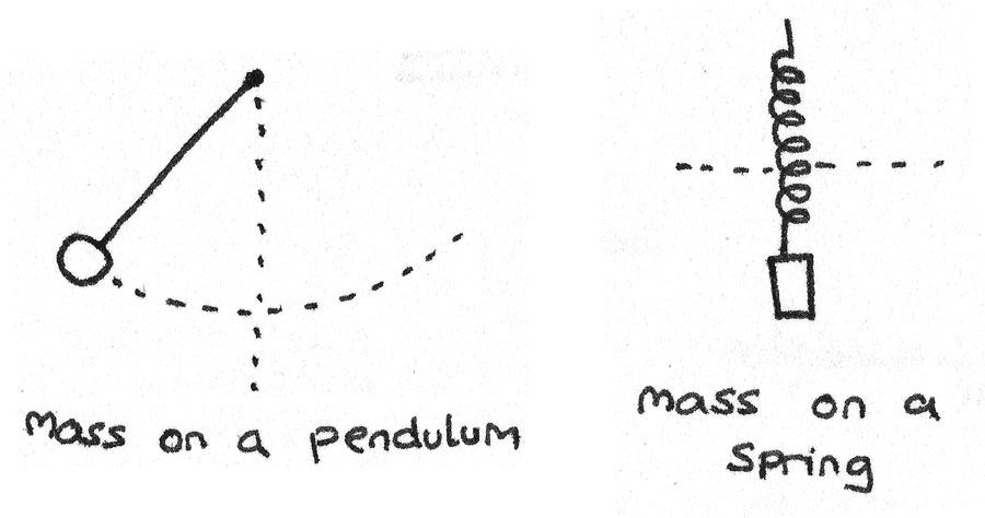 Simple Harmonic Motion Revise.im