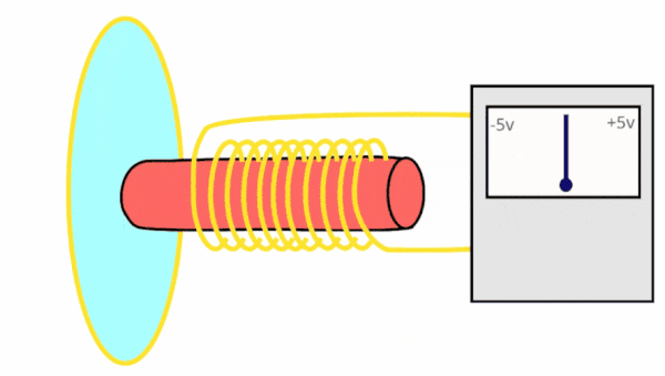 How microphones work (KS3 Computer Science) | Learnlearn Revise
