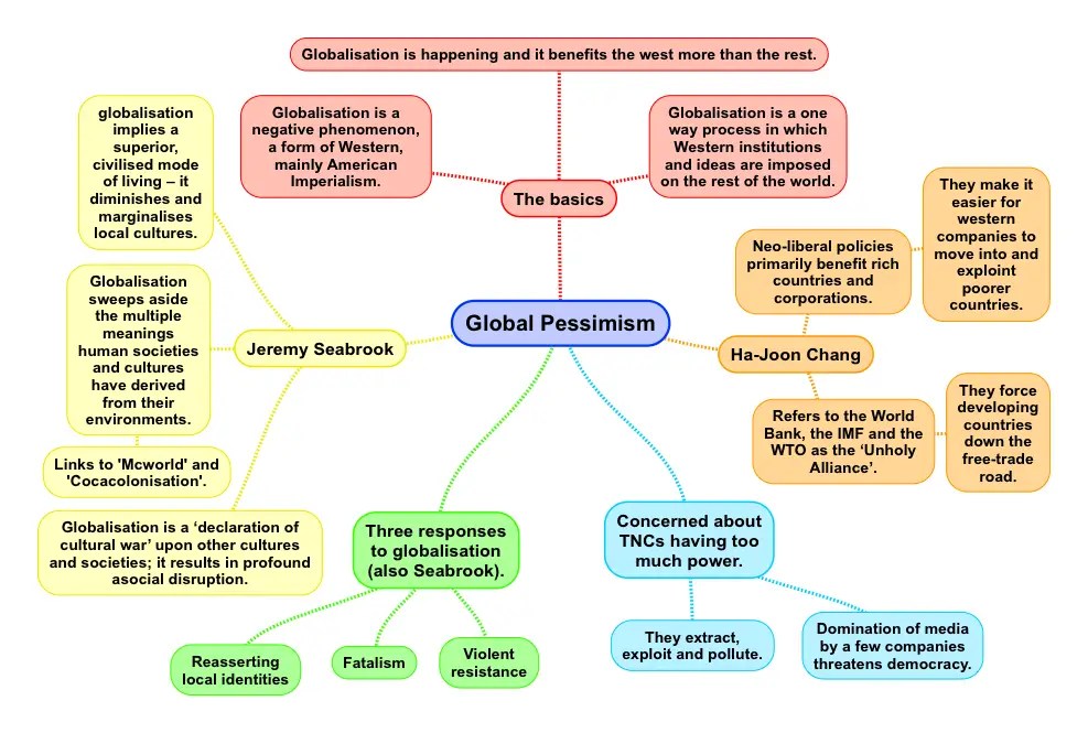 The Pessimist View of Globalization ReviseSociology