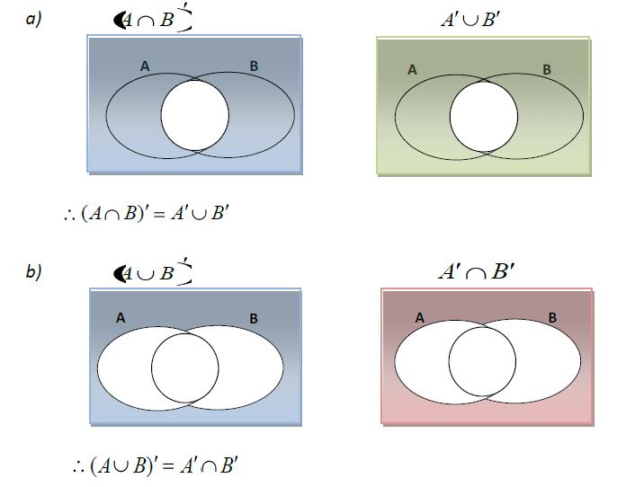 Venn diagrams - revisionug.com