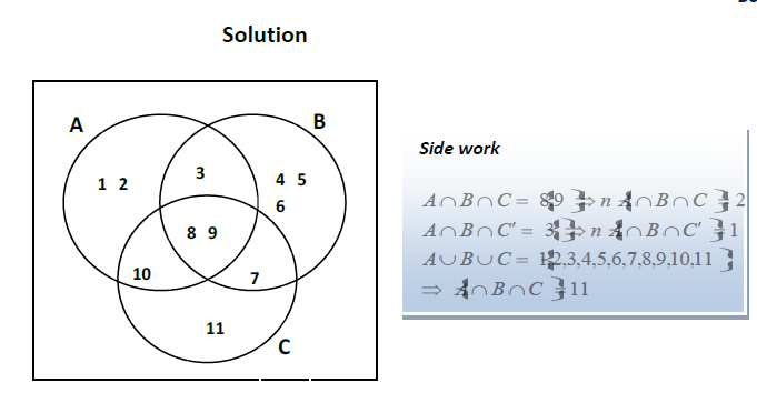 Three sets problem - revisionug.com