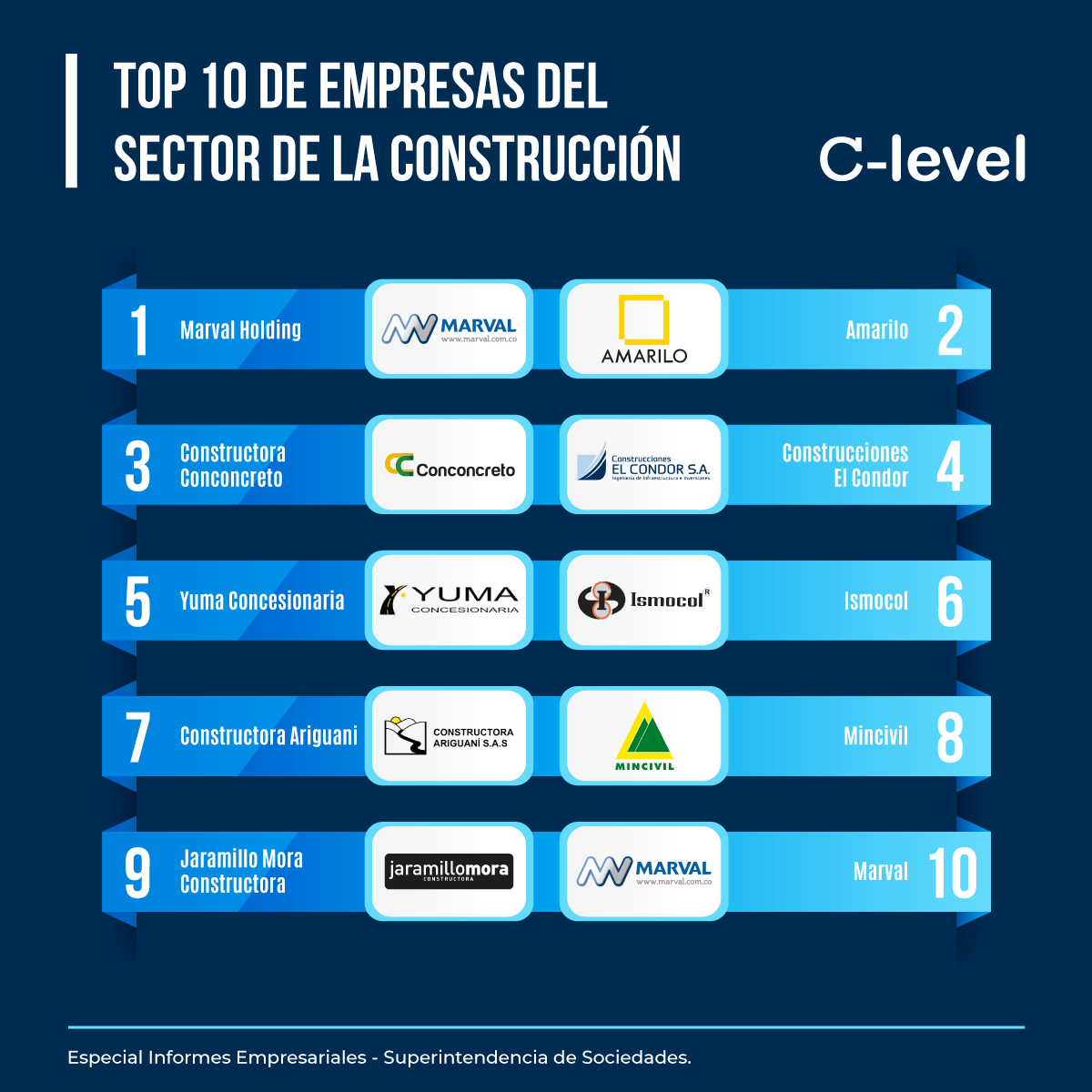 Top 10 de las Constructoras más grandes de Colombia 2023 Revista CLevel