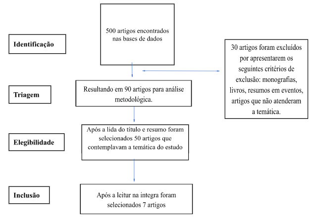 ESTRATÉGIAS DE CONTROLE DA TUBERCULOSE NO SISTEMA ÚNICO DE SAÚDE – ISSN