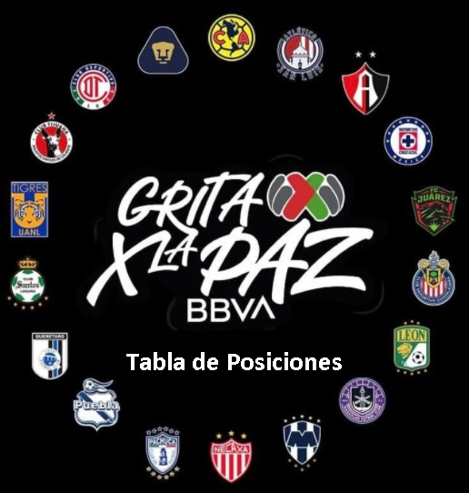 Tabla de Posiciones Liga MX J16 REVISTA IMX
