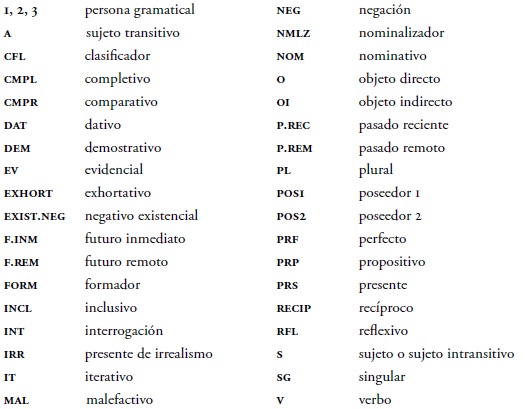 10 PALABRAS ABREVIATURAS CON SU SIGNIFICADO Wroc?awski Informator
