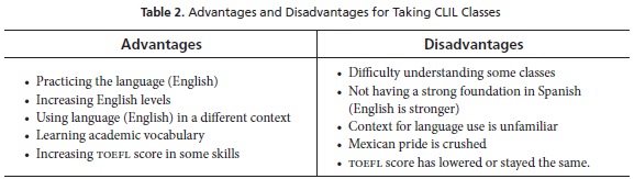 Students’ Perceptions of the Impact of CLIL in a Mexican BA Program