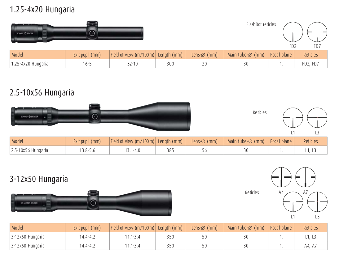 Schmidt and Bender "Hungaria" Riflescopes Revivaler