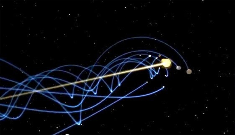 Part 2 Scientific & Astronomical Evidence That Heliocentric View