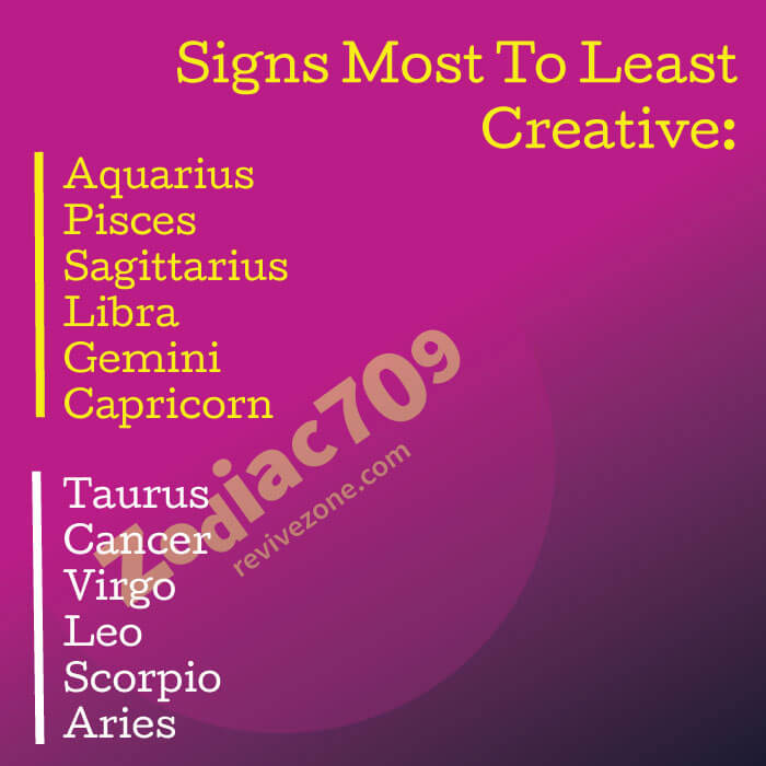 Signs Most To Least Creative Revive Zone