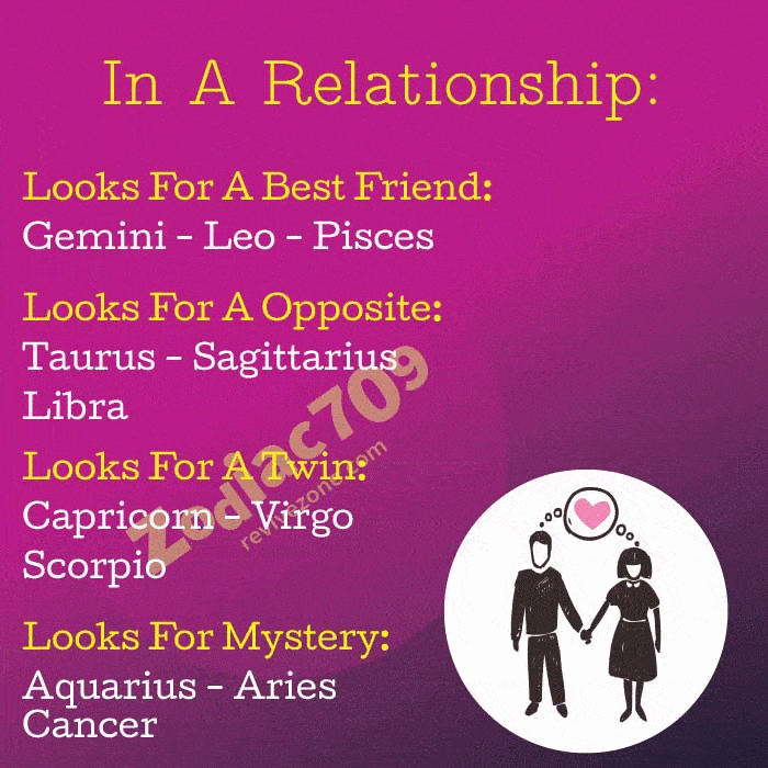 Zodiac signs In A Relationship Revive Zone