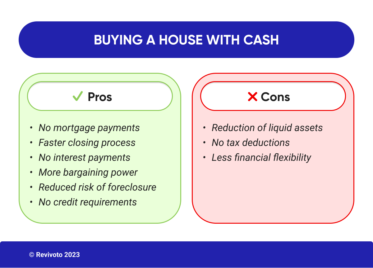 The Pros and Cons of Buying a House with Cash or Mortgage
