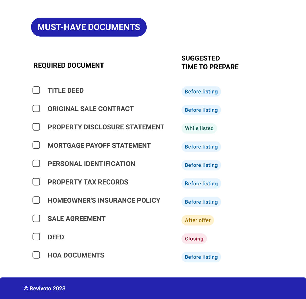 Essential Documents You Need to Sell Your House