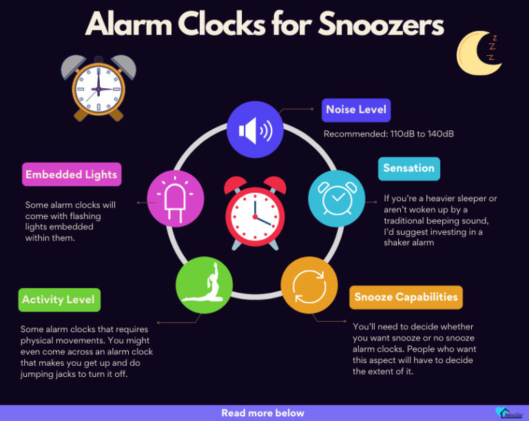 11 Best Alarm Clocks for Snoozers & Heavy Sleeper in 2024