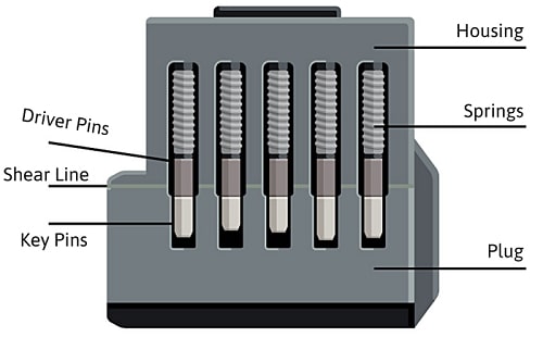 How to Improve at Lock Picking Skills for Beginners?