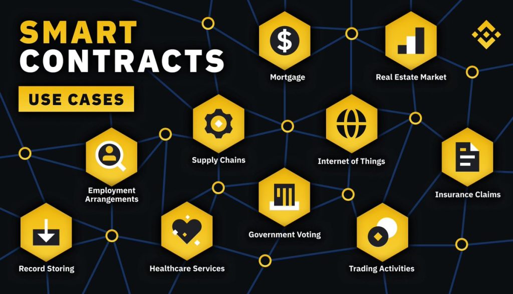 What Are Smart Contracts and How Do They Work? Revolt Finance