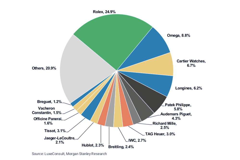 The Ultimate Winner How Rolex Shined Through 2020 Revolution
