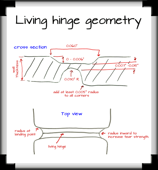 Living Hinge Design The Ultimate Guide RevPart