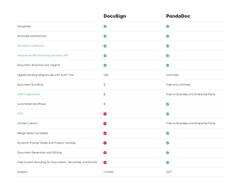 PandaDoc Pricing Prices for All Plans, Enterprise Too RevPilots