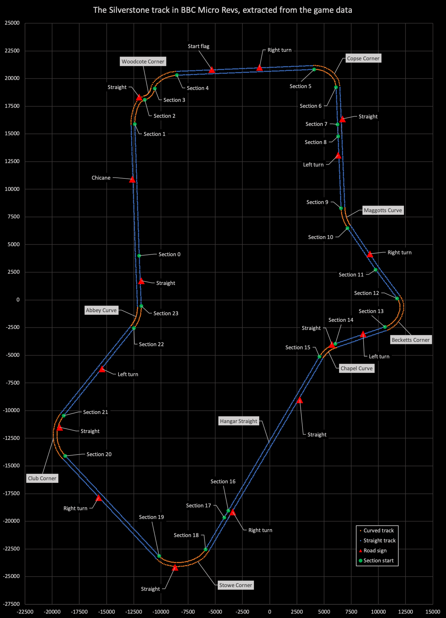 The Silverstone track Revs on the BBC Micro