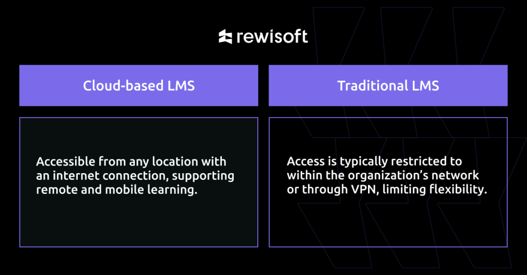 Cloud LMS Key Benefits and Development Insights for 2024