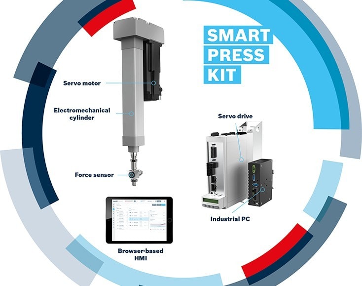 Smart Press Kit