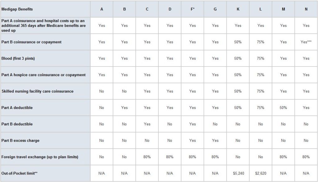 What is a Medicare supplement and why do I need one? Grace Insurance