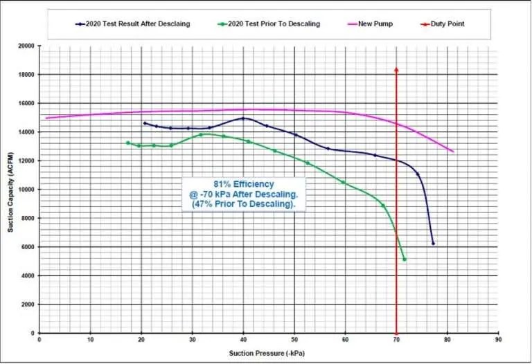 Pump & Compressor Series |2BE3 & 2BE4 Nash Solutions
