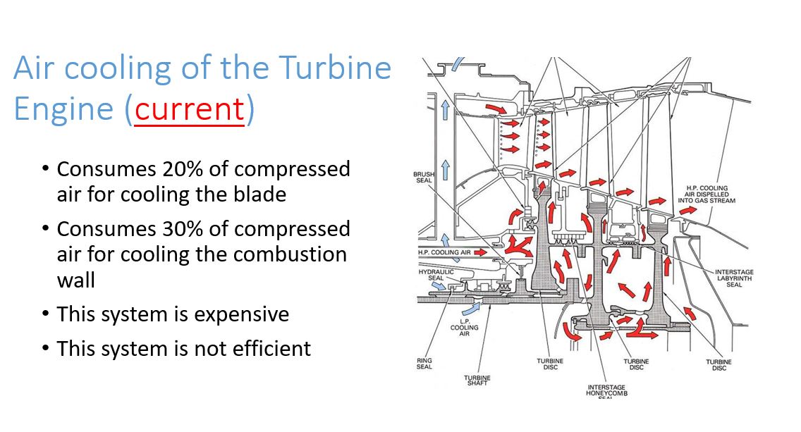 Thermal Management System Rez Turbine Technology