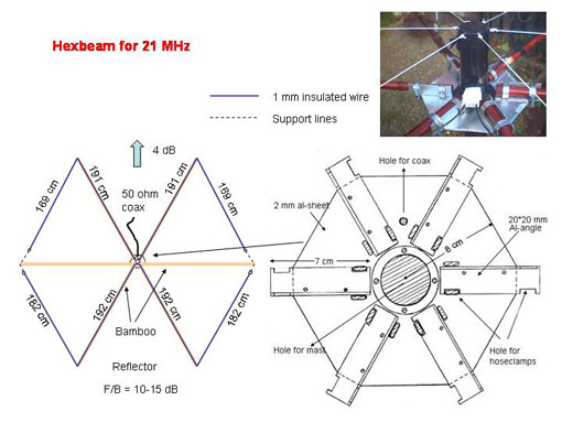 Moxon antenna for 14 MHz.