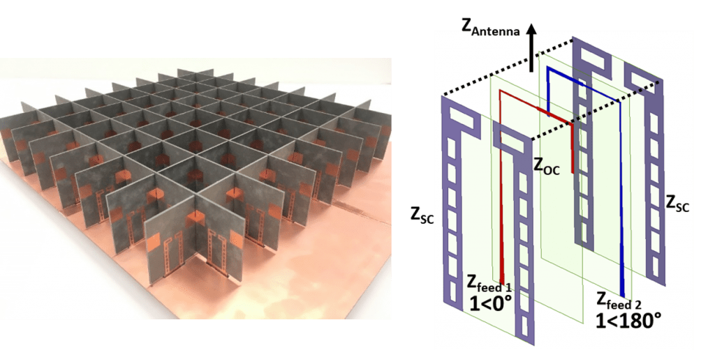 Small and Wideband Antennas RF Communications, MillimeterWaves, and