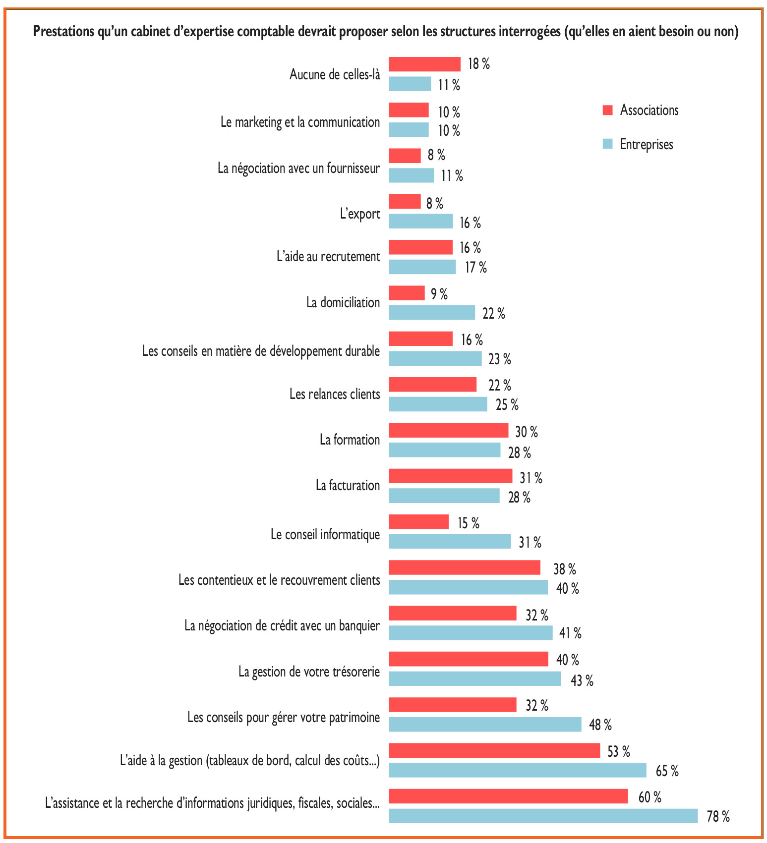 Expertise comptable les marchés des TPEPME et des