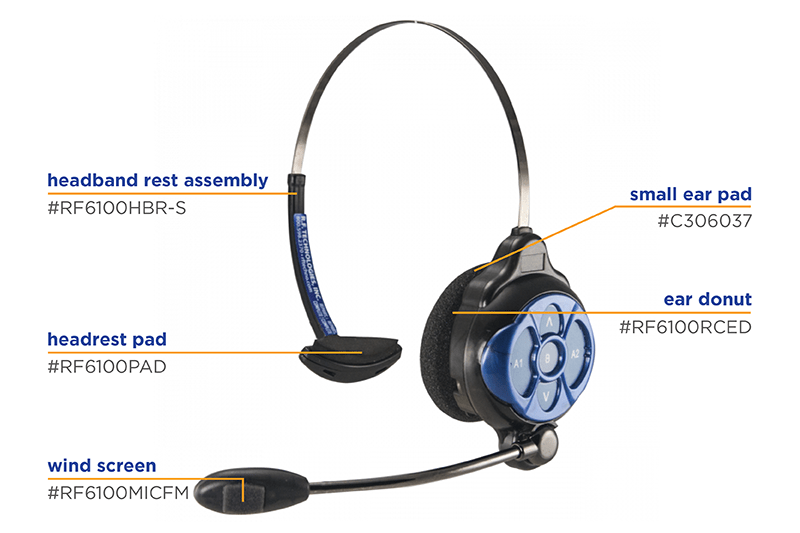 HME ION - R.F. Technologies, Inc.