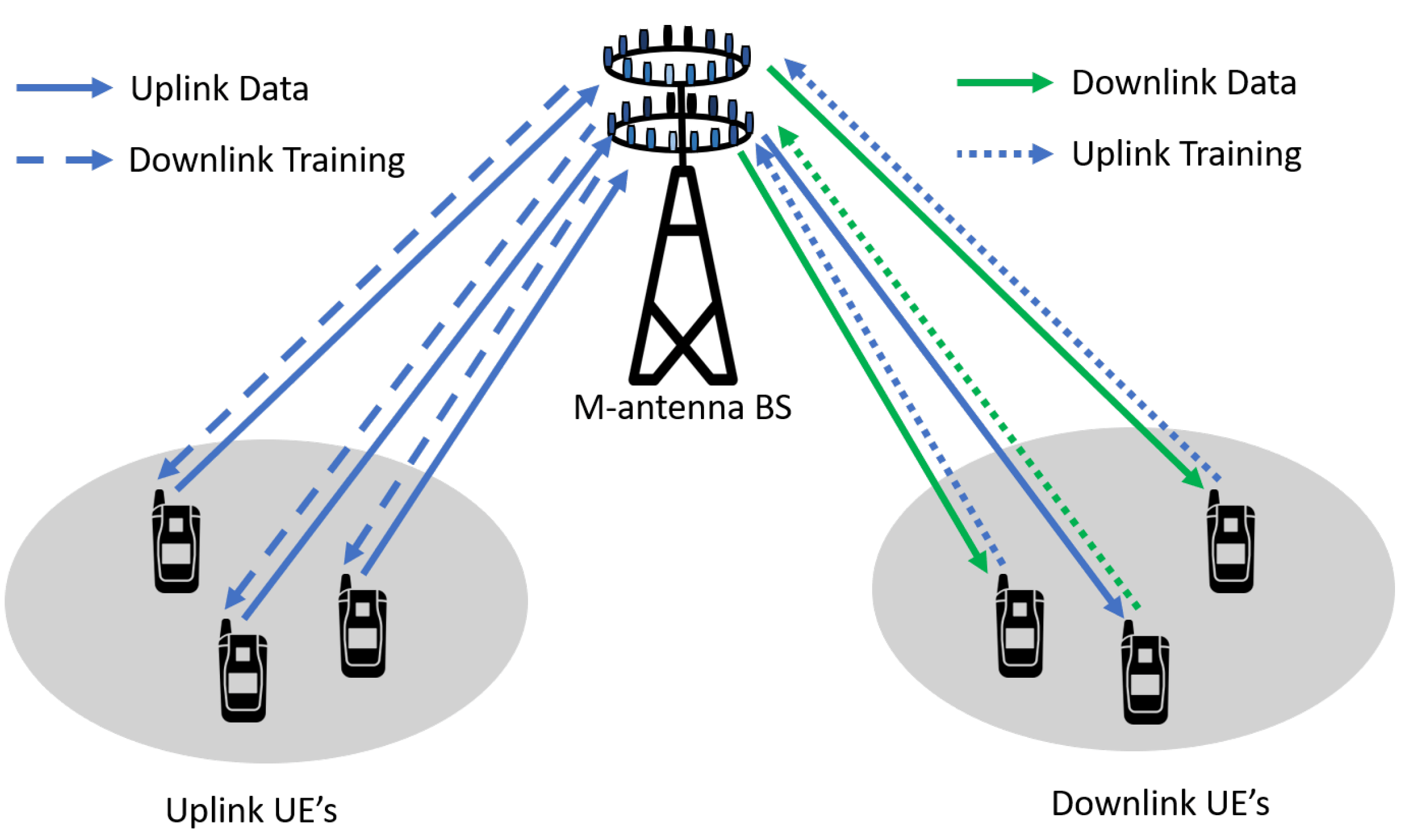 Capacity and Spectral Efficiency in Massive MIMO Radio Systems.
