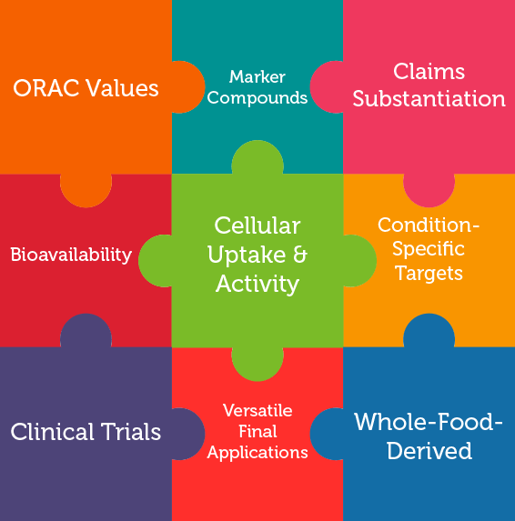 OxyPhyte® RFI Ingredients