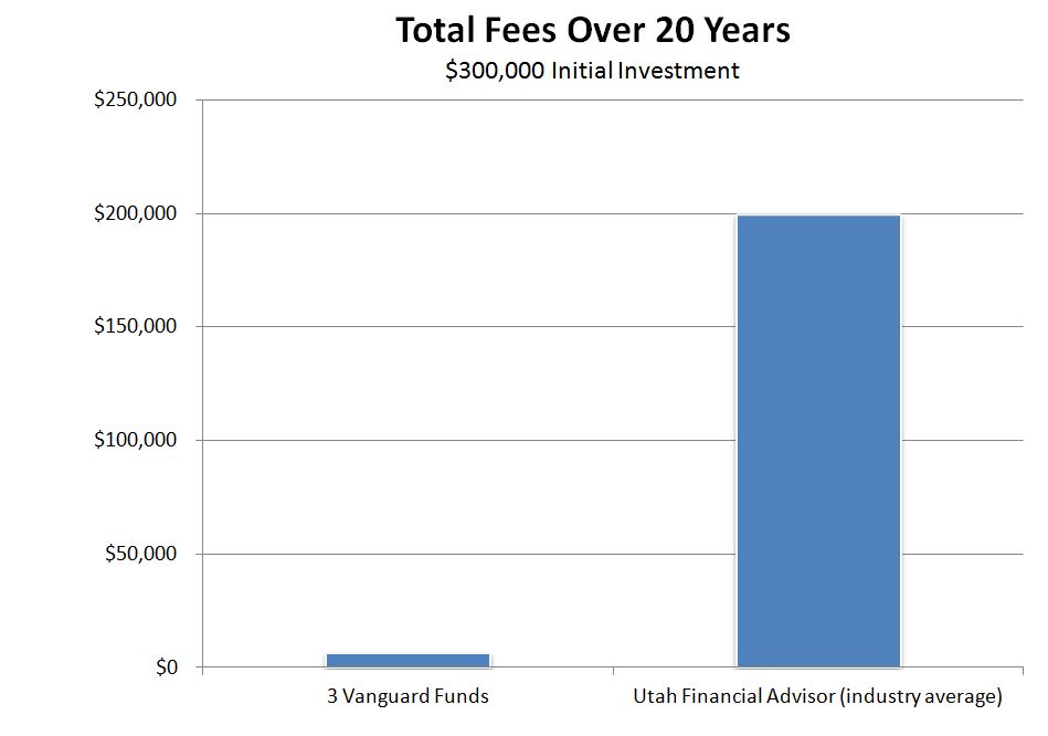 Fee Comparison RFK Capital Management