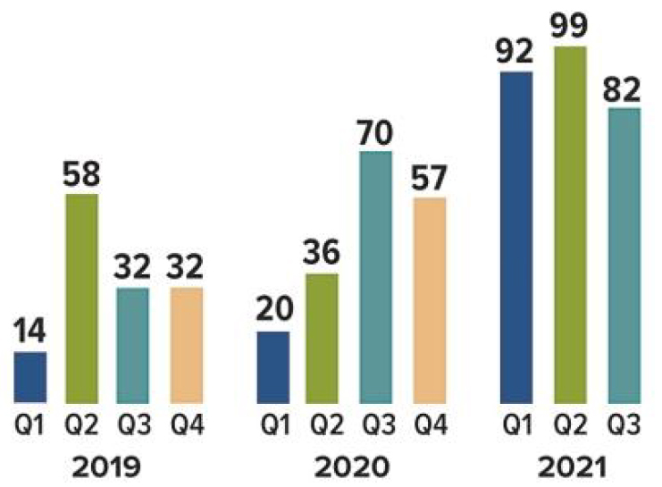 Going Public How Are Direct Listings Different from IPOs? RFM