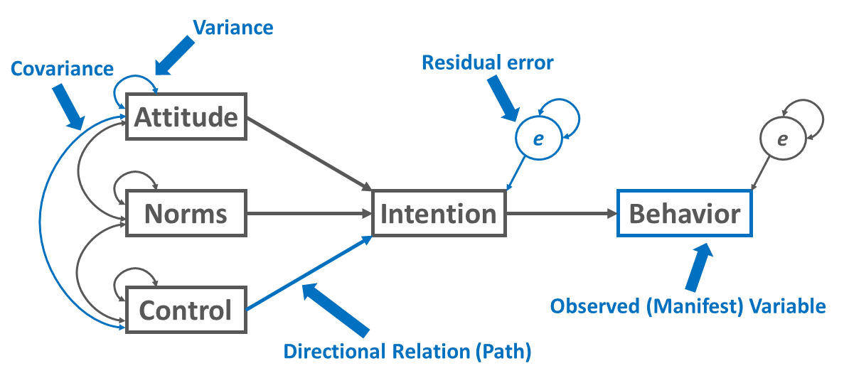 Chapter 55 Investigating Processes Using Path Analysis R for HR An