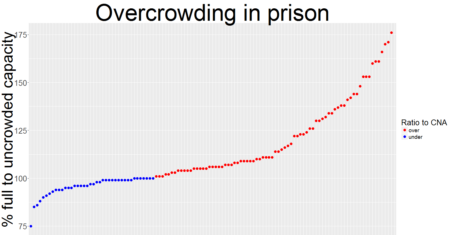 How Many Prisons Are Overcrowded at Michael Kane blog